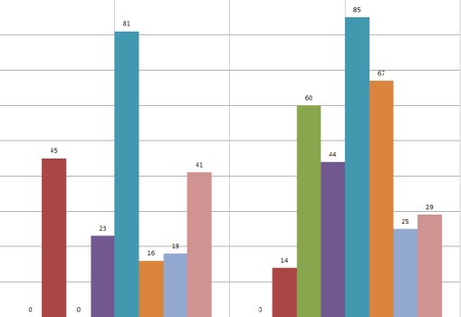 Symbolbild Statistik