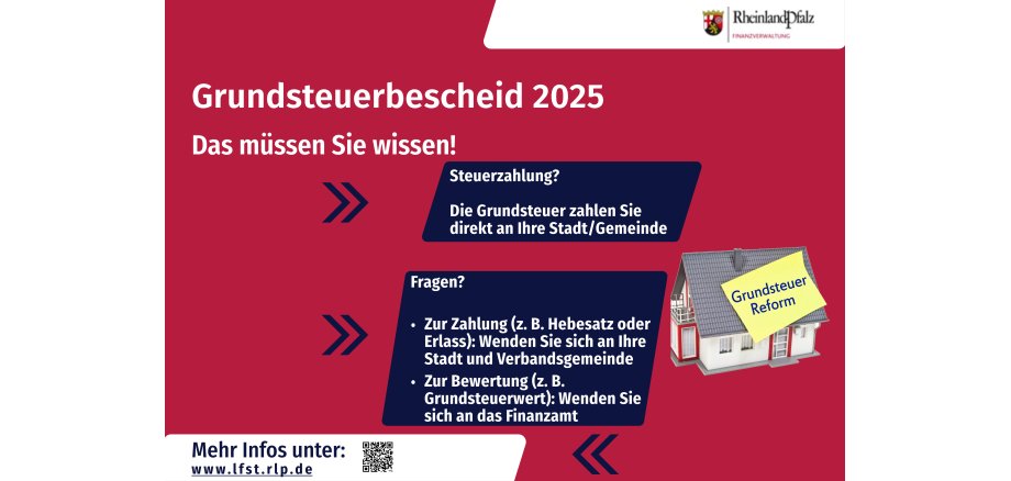 Grundsteuerbescheid 2025